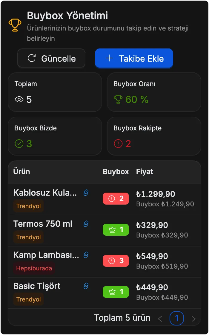 Buybox yönetimi demosu önizlemesi