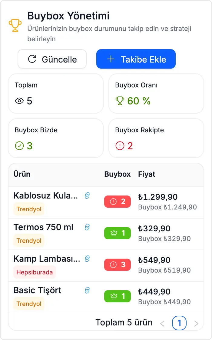 Buybox yönetimi demosu önizlemesi
